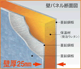 �T���h�C�b�`�p�l��